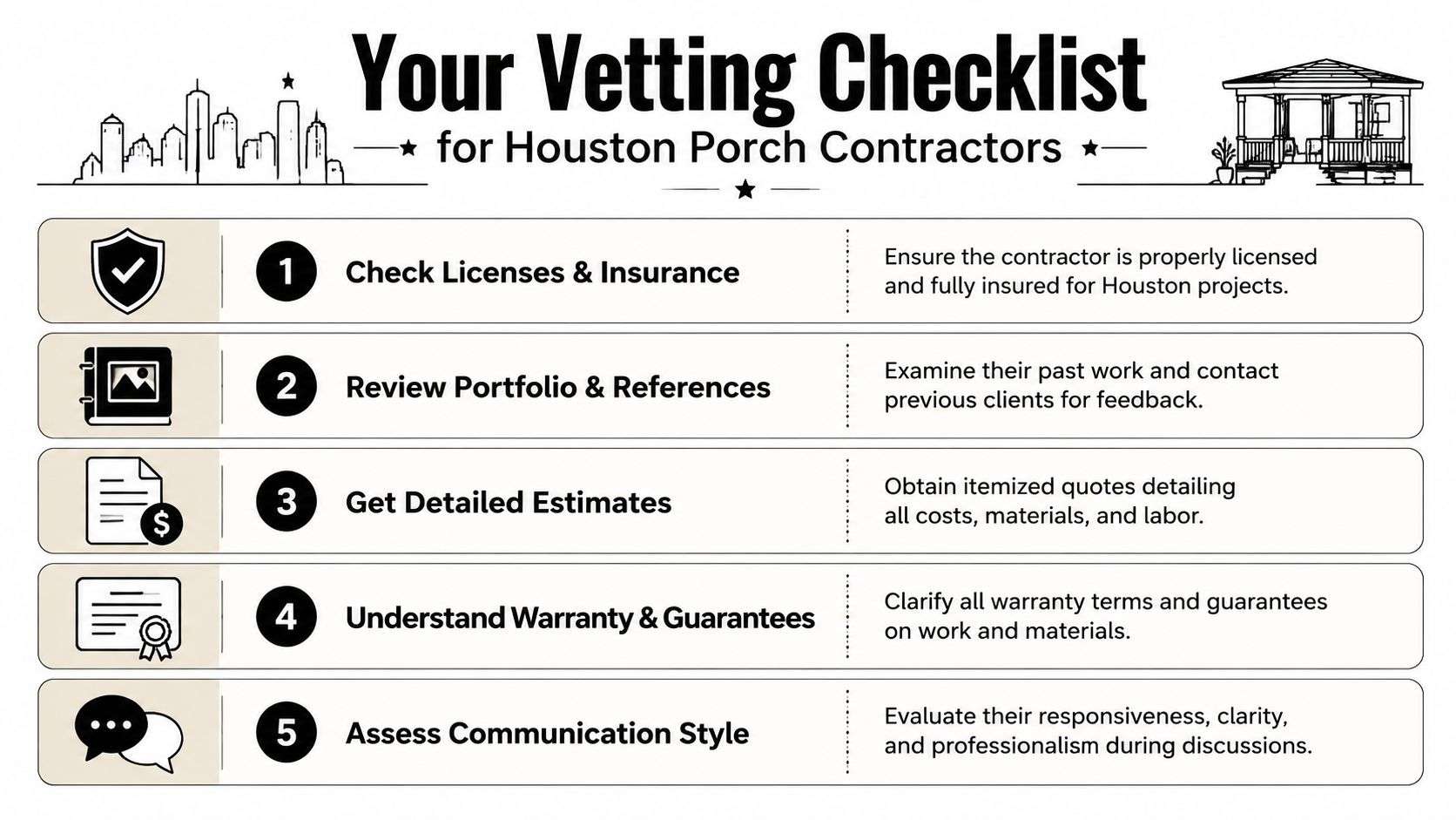 screened in porch contractors houston vetting checklist Best Screened-in Porch Contractors Houston: Your 2026 Guide Before you call screened-in porch contractors Houston homeowners recommend, get your expectations straight on cost, scope, and what kind of build will hold up here. A five-step vetting checklist for selecting a professional porch contractor in the Houston area.