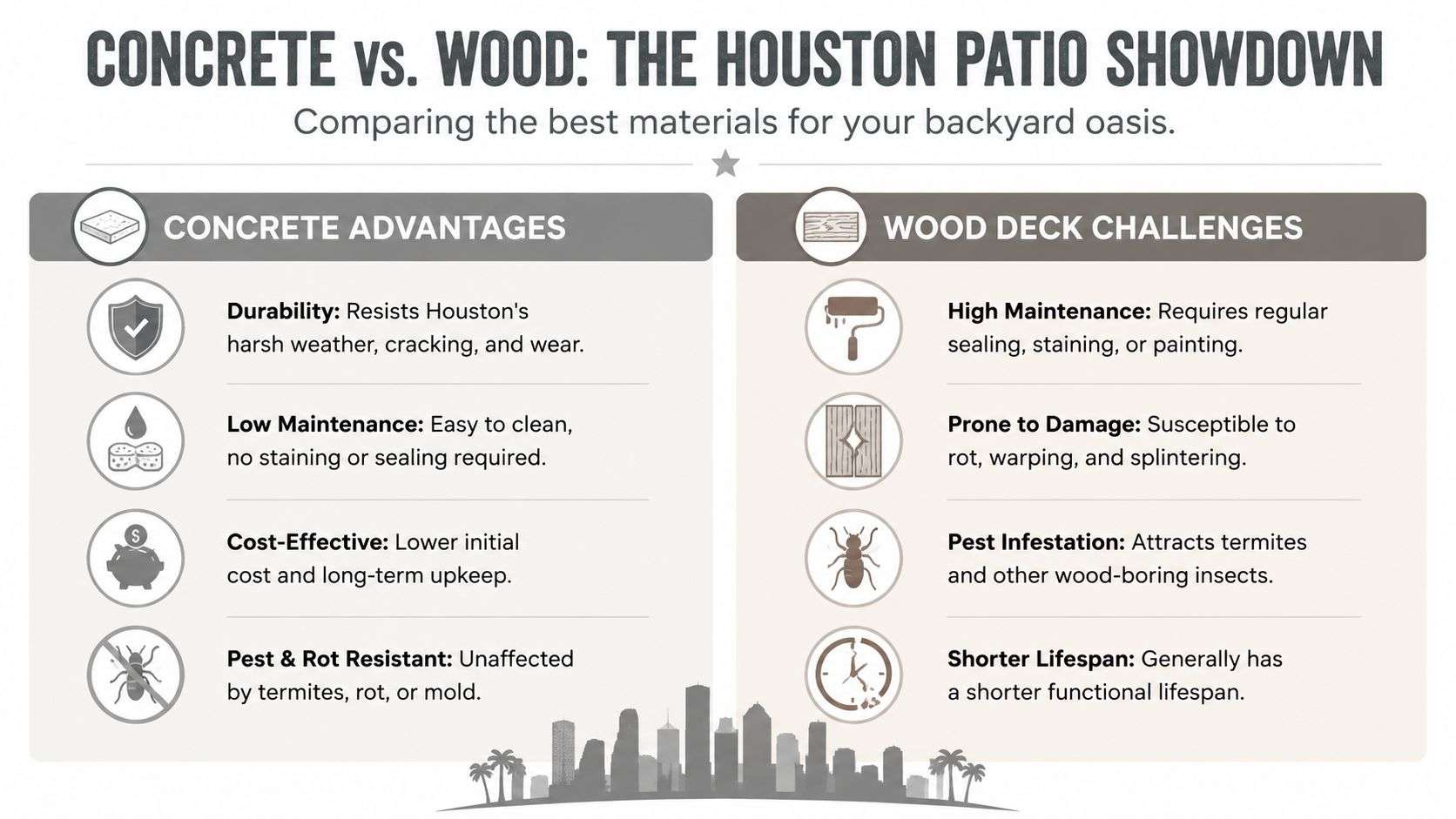 A comparison infographic showing the advantages of concrete patios versus the challenges of wood decks in Houston.