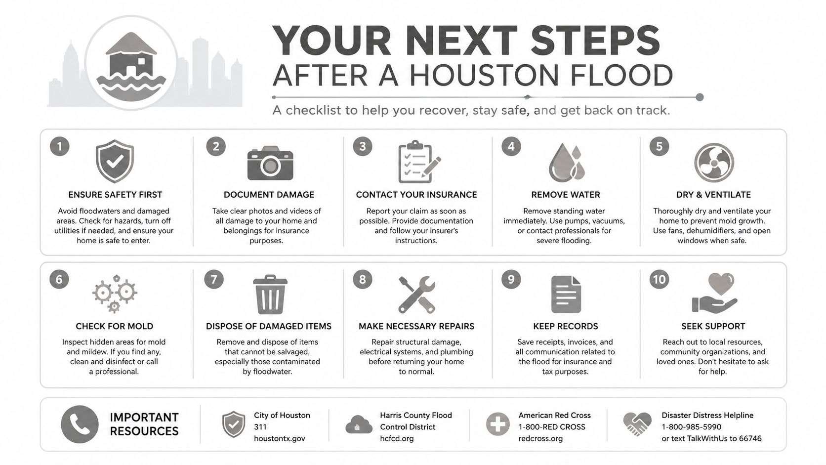 An infographic titled Your Next Steps After a Houston Flood showing a numbered ten-step recovery guide.