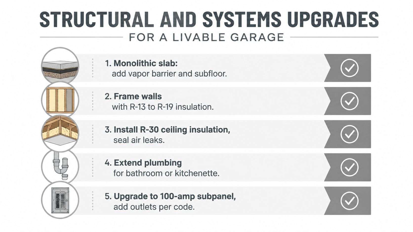 garage conversion houston garage upgrades Garage Conversion Houston: Permits, Costs, and Build Guide A garage conversion Houston project can work well, but only when the structure, the family's long-term use, and the legal record all line up. The hard part isn't dreaming up the new room, it's proving that the existing garage can become habitable space without creating code problems, drainage problems, or resale headaches later. A list of five essential structural and systems upgrades required for converting a garage into living space.