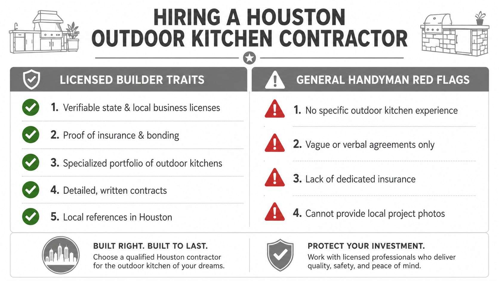 outdoor kitchen houston contractor checklist Outdoor Kitchen Houston: Planning, Cost, and Build Guide That's where outdoor kitchen Houston planning either stays smooth or turns into a costly reset. In this market, the right answer depends less on how the finished space looks on day one and more on how it handles humidity, wind, rain, clay soil, and Houston's permitting rules for anything that's tied into utilities or built in a flood-prone area. A good build is part cooking station, part exterior structure, and part code-compliant installation. A checklist infographic outlining traits of professional outdoor kitchen contractors compared to handyman red flags in Houston.