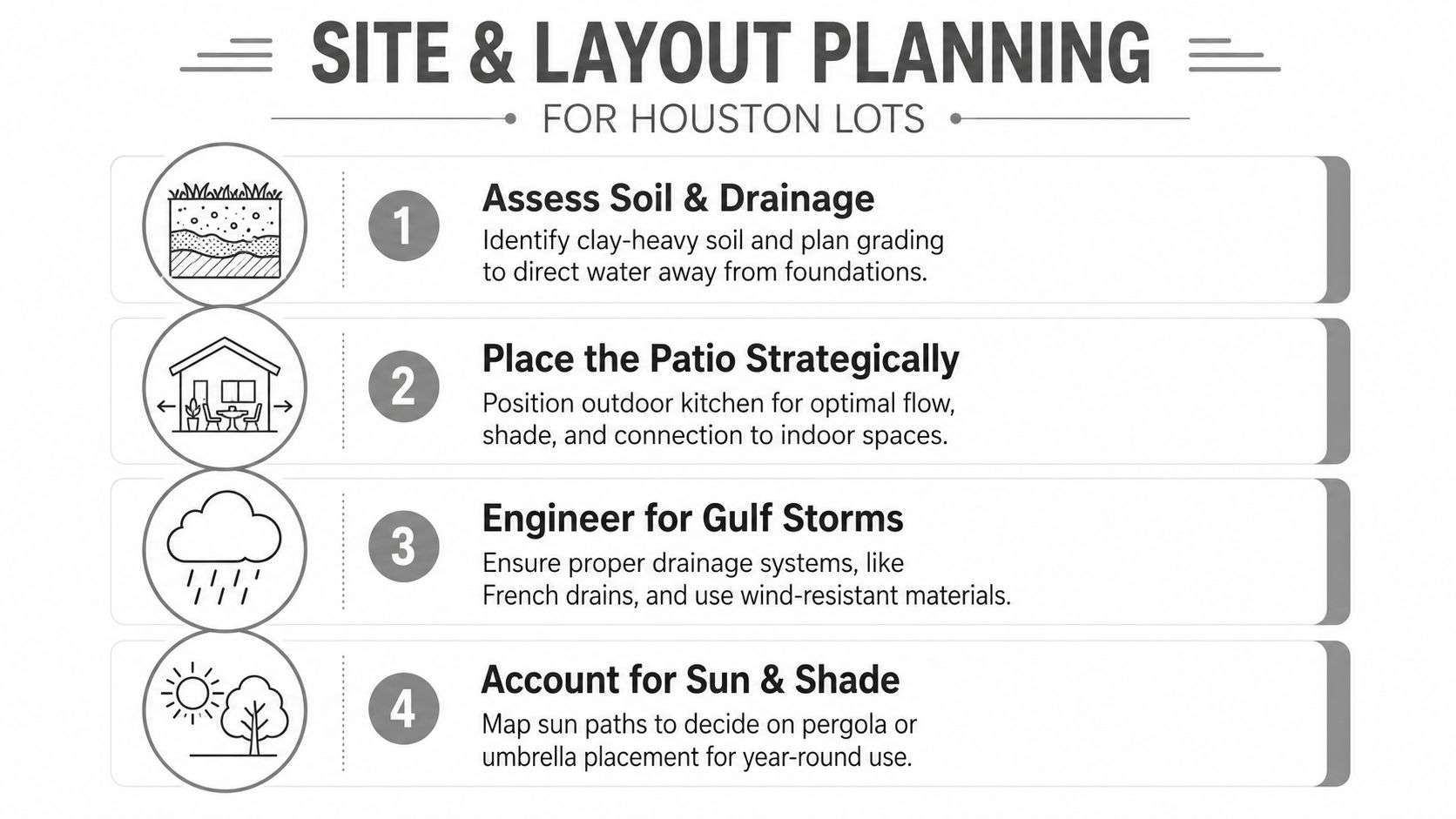 outdoor kitchen houston site planning Outdoor Kitchen Houston: Planning, Cost, and Build Guide That's where outdoor kitchen Houston planning either stays smooth or turns into a costly reset. In this market, the right answer depends less on how the finished space looks on day one and more on how it handles humidity, wind, rain, clay soil, and Houston's permitting rules for anything that's tied into utilities or built in a flood-prone area. A good build is part cooking station, part exterior structure, and part code-compliant installation. A site and layout planning guide infographic for Houston outdoor kitchens and landscaping projects.