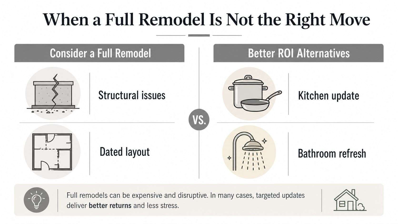 A comparison chart showing when to choose a full home remodel versus targeted renovations for better ROI.